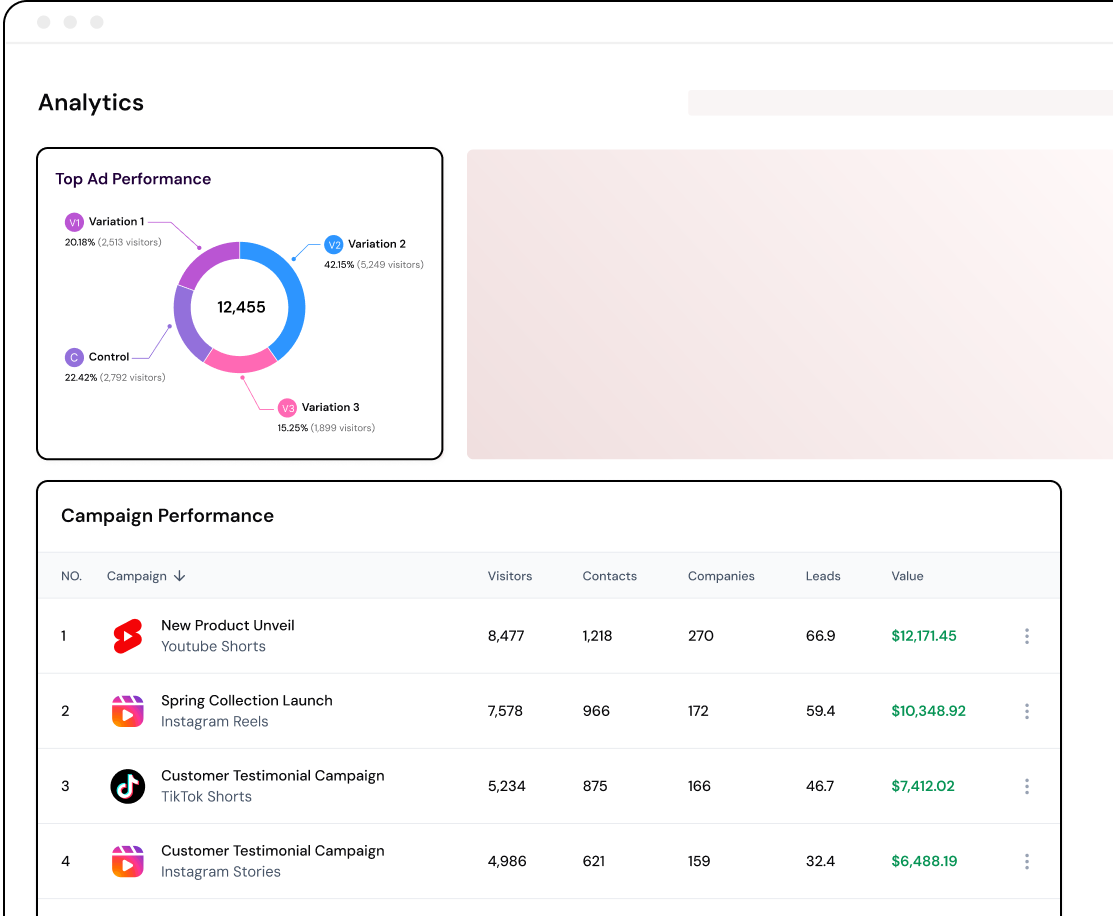 Analyze ad performance to improve Admaker ads