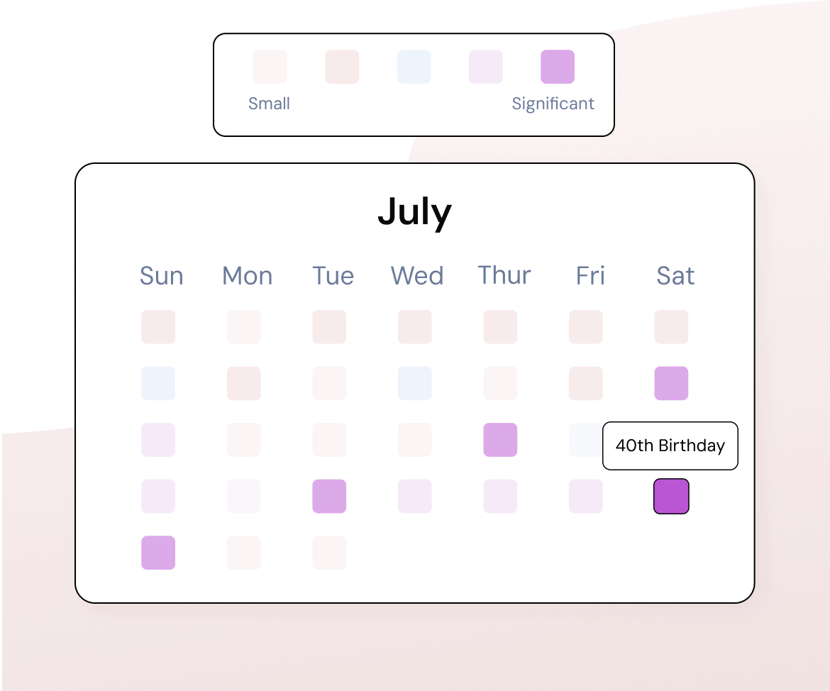 Audience tracker